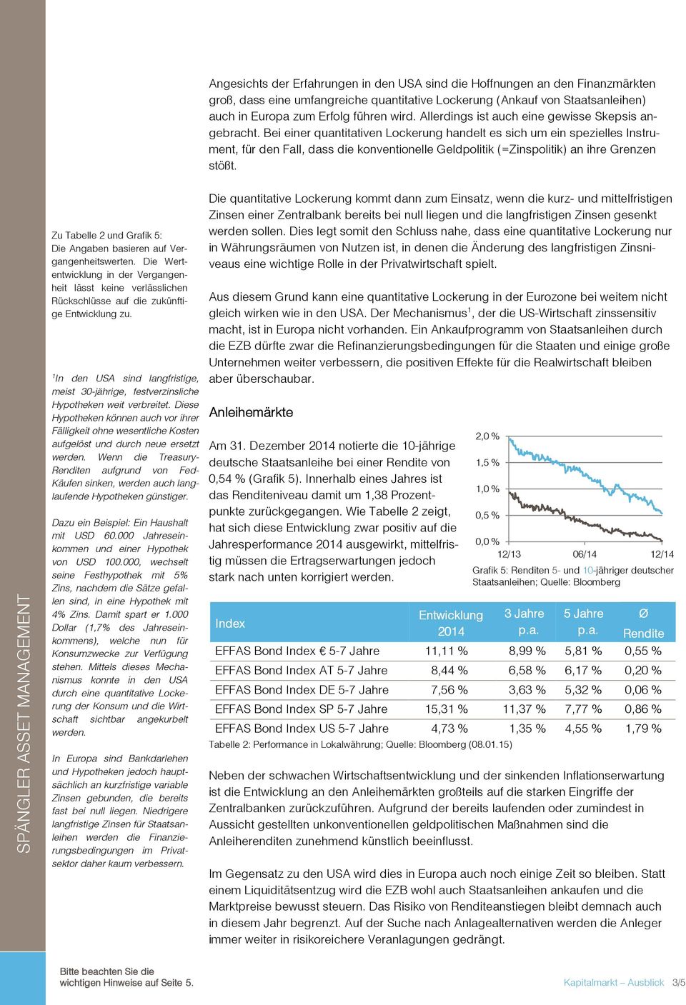 Wenn die Treasury- Renditen aufgrund von Fed- Käufen sinken, werden auch langlaufende Hypotheken günstiger. Dazu ein Beispiel: Ein Haushalt mit USD 60.