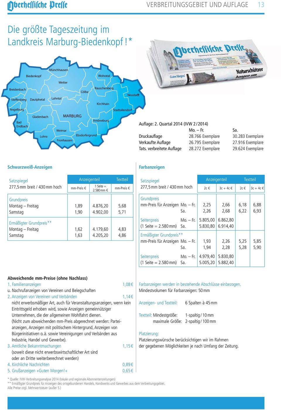Amöneburg Stadtallendorf Neustadt Auflage: 2. Quartal 2014 (IVW 2 / 2014) Mo. Fr. Sa. Druckauflage 28.766 Exemplare 30.283 Exemplare Verkaufte Auflage 26.795 Exemplare 27.916 Exemplare Tats.