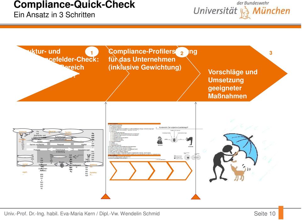 Geschäftsleitung e Bürgschaften, afte Instanz r (pri Sachen und Rechte Personal Kapital vate r Produkte Forschung & Dienstleistungen Rec Entwicklung htsund Im Säc Indi Koll Leb mo hlic vidu ekti