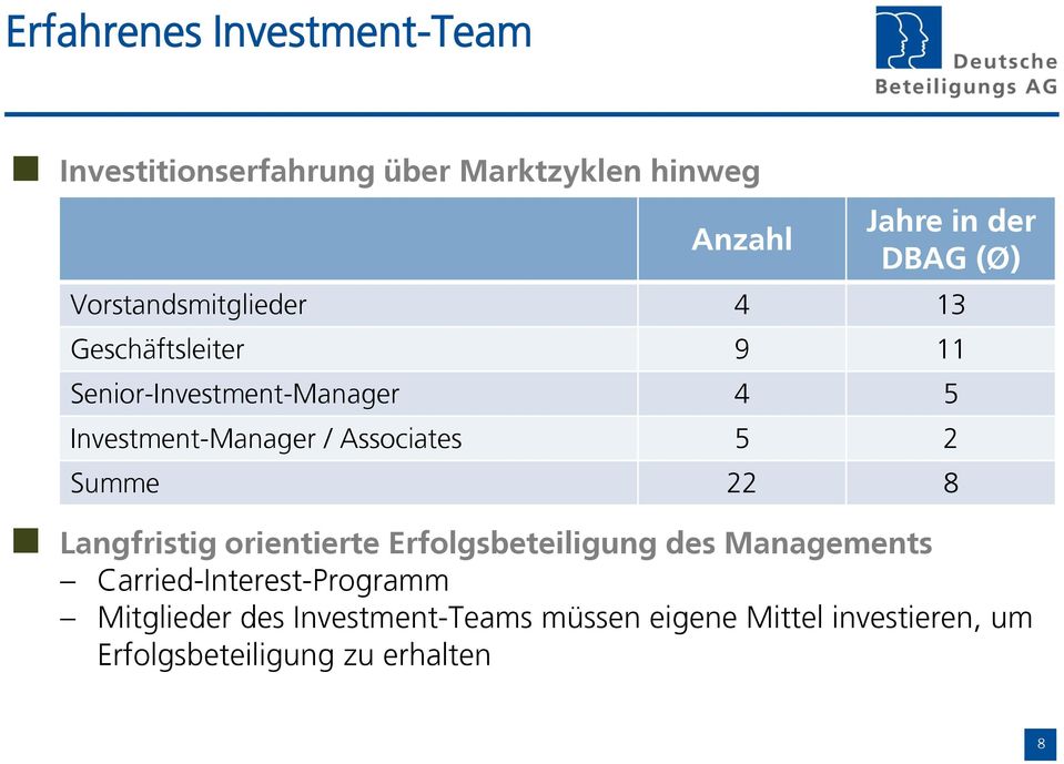 Associates 5 2 Summe 22 8 Langfristig orientierte Erfolgsbeteiligung des Managements