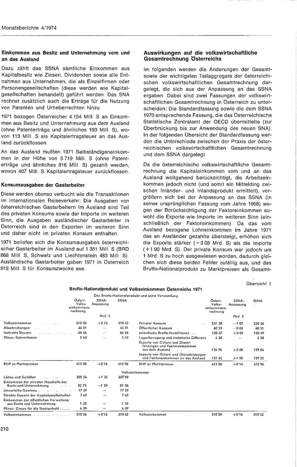 Das SNA rechnet zusätzlich auch die Erträge für die Nutzung von Patenten und Urheberrechten hinzu. 1971 bezogen Österreicher 4..154 Mill.