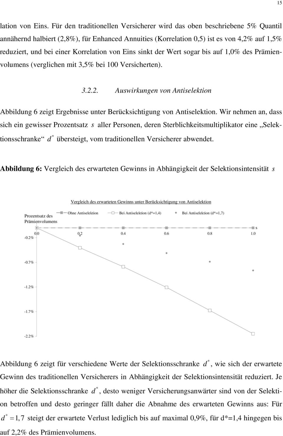 Korrelation von Eins sinkt der Wert sogar bis auf 1,0% des Prämienvolumens (verglichen mit 3,5% bei 100 Versicherten). 3.2.