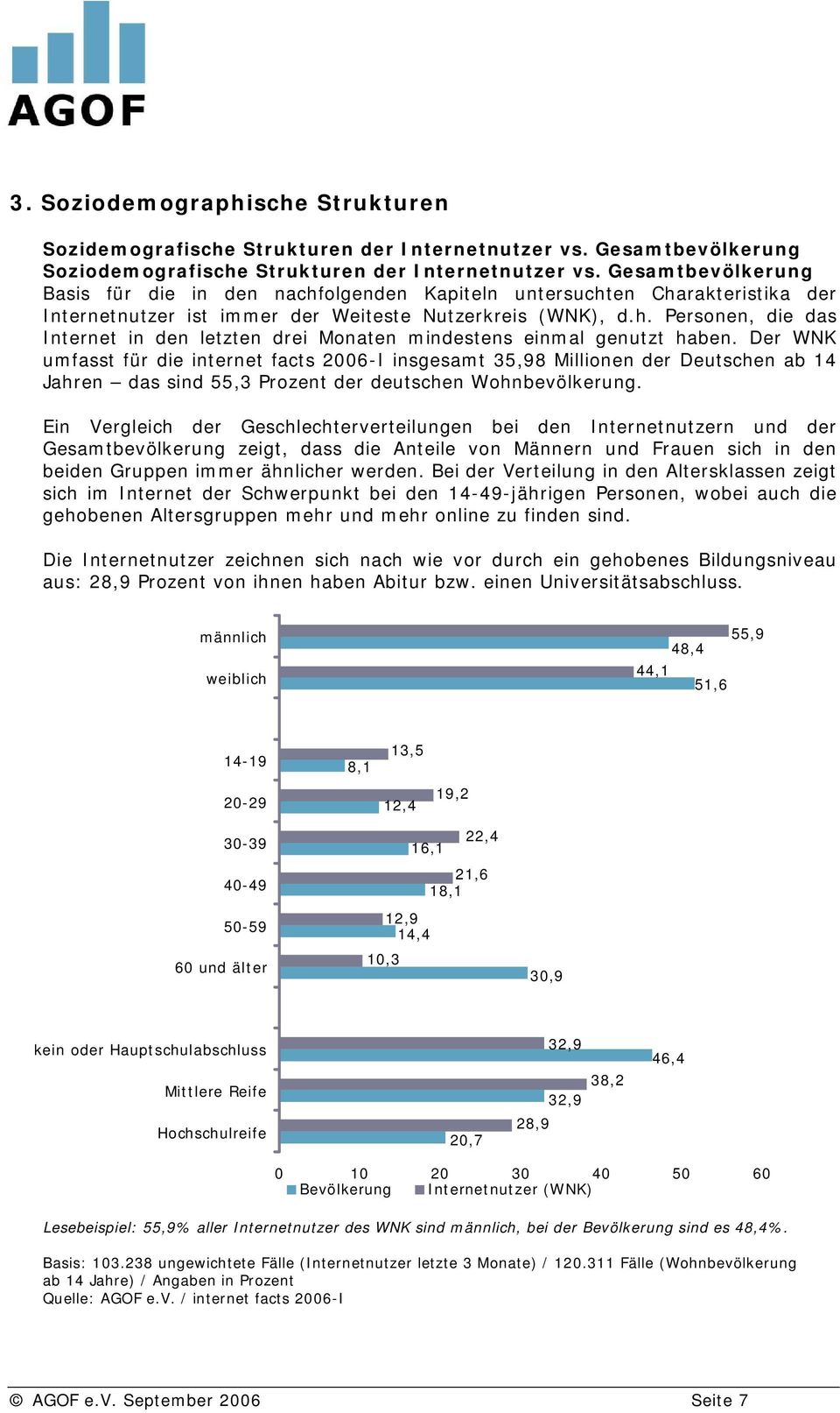 Der WNK umfasst für die internet facts 2006-I insgesamt 35,98 Millionen der Deutschen ab 14 Jahren das sind 55,3 Prozent der deutschen Wohnbevölkerung.