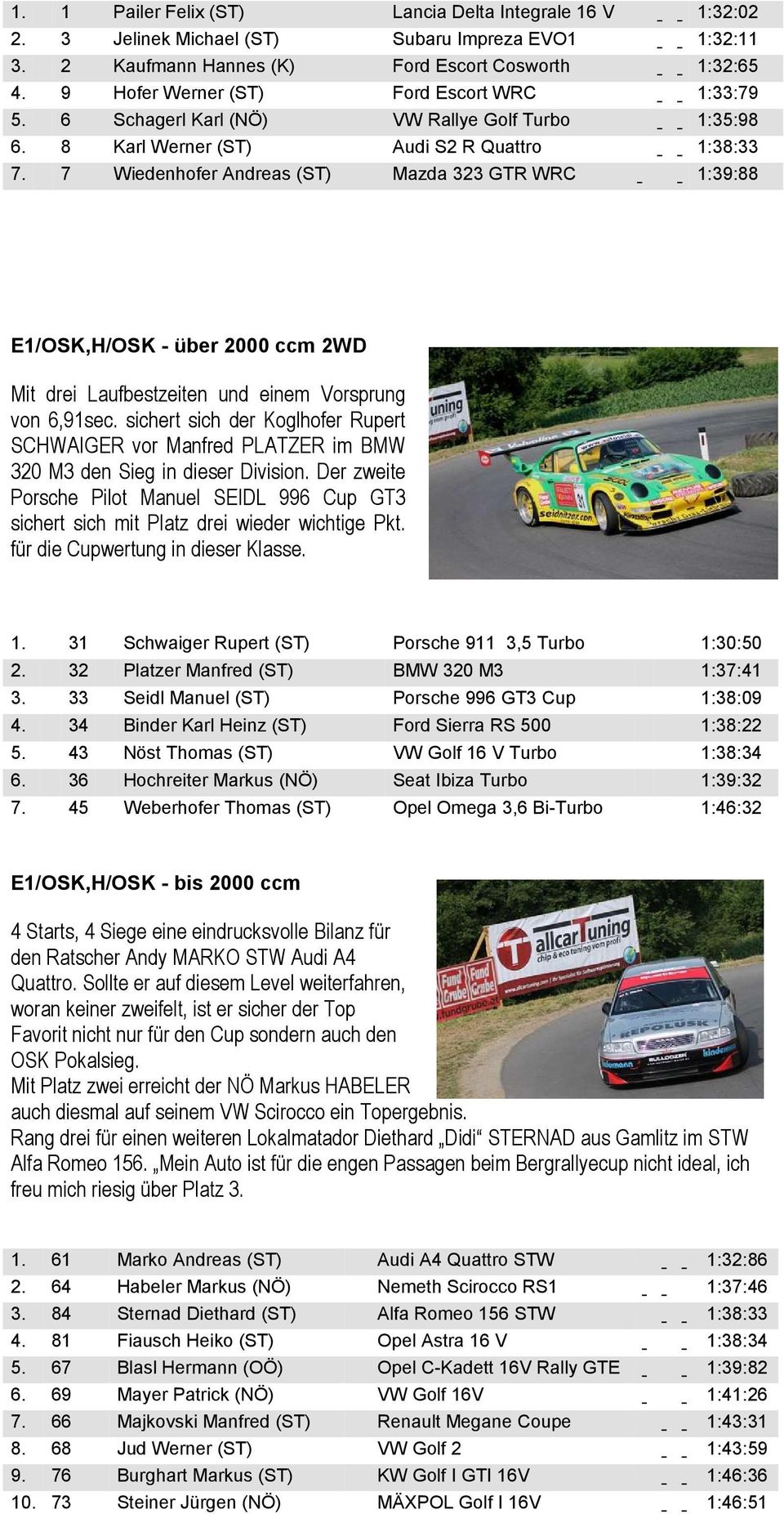 7 Wiedenhofer Andreas (ST) Mazda 323 GTR WRC 1:39:88 E1/OSK,H/OSK - über 2000 ccm 2WD Mit drei Laufbestzeiten und einem Vorsprung von 6,91sec.