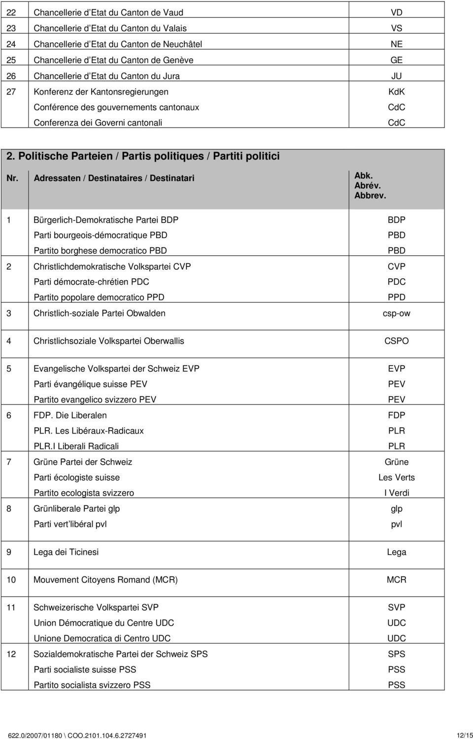 Politische Parteien / Partis politiques / Partiti politici Nr. Adressaten / Destinataires / Destinatari Abk. Abrév. Abbrev.