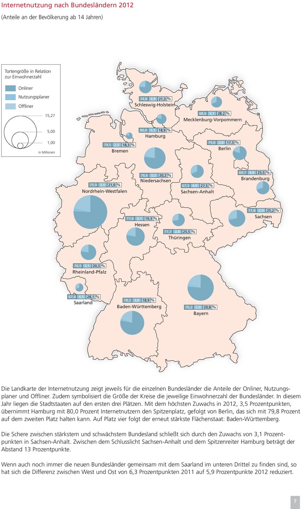 69,7 4,9 25,5 % Brandnburg 77,6 3,1 19,3 % Hssn 71,7 2,8 25,5 % Thüringn 71,8 2,9 25,2 % Sachsn 76,5 3,1 20,3 % Rhinland-Pfalz 67,4 4,5 28,1 % Saarland 78,2 3,0 18,9 % Badn-Württmbrg 76,2 2,9 20,8 %