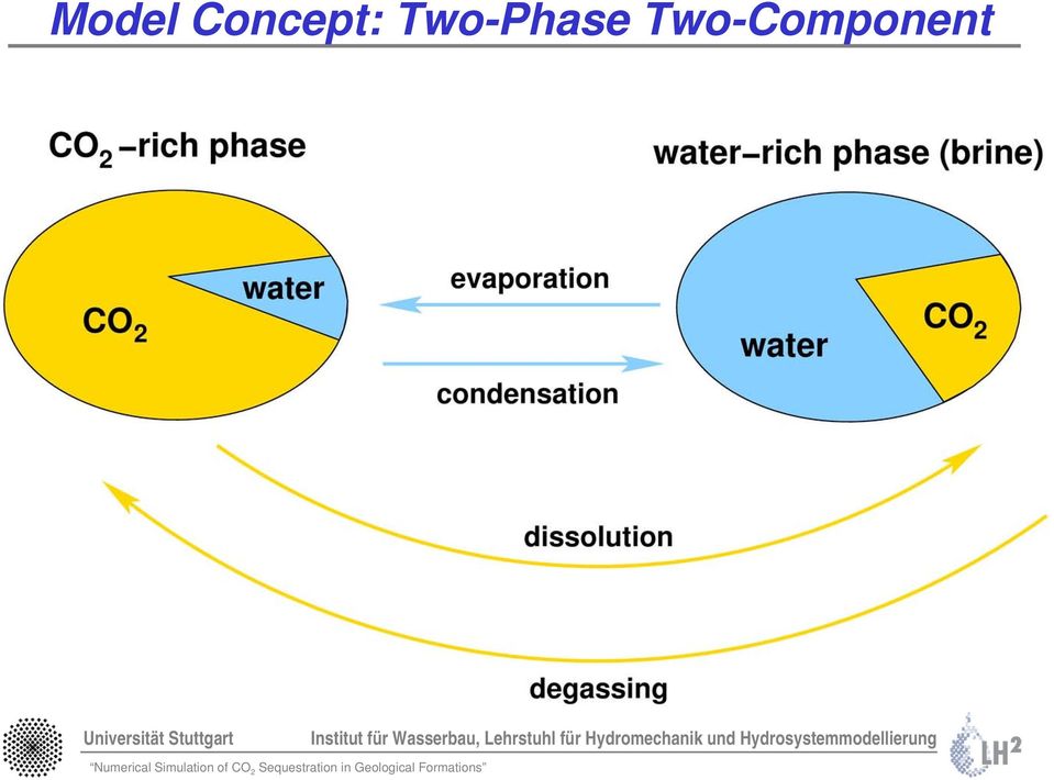 Two-Phase