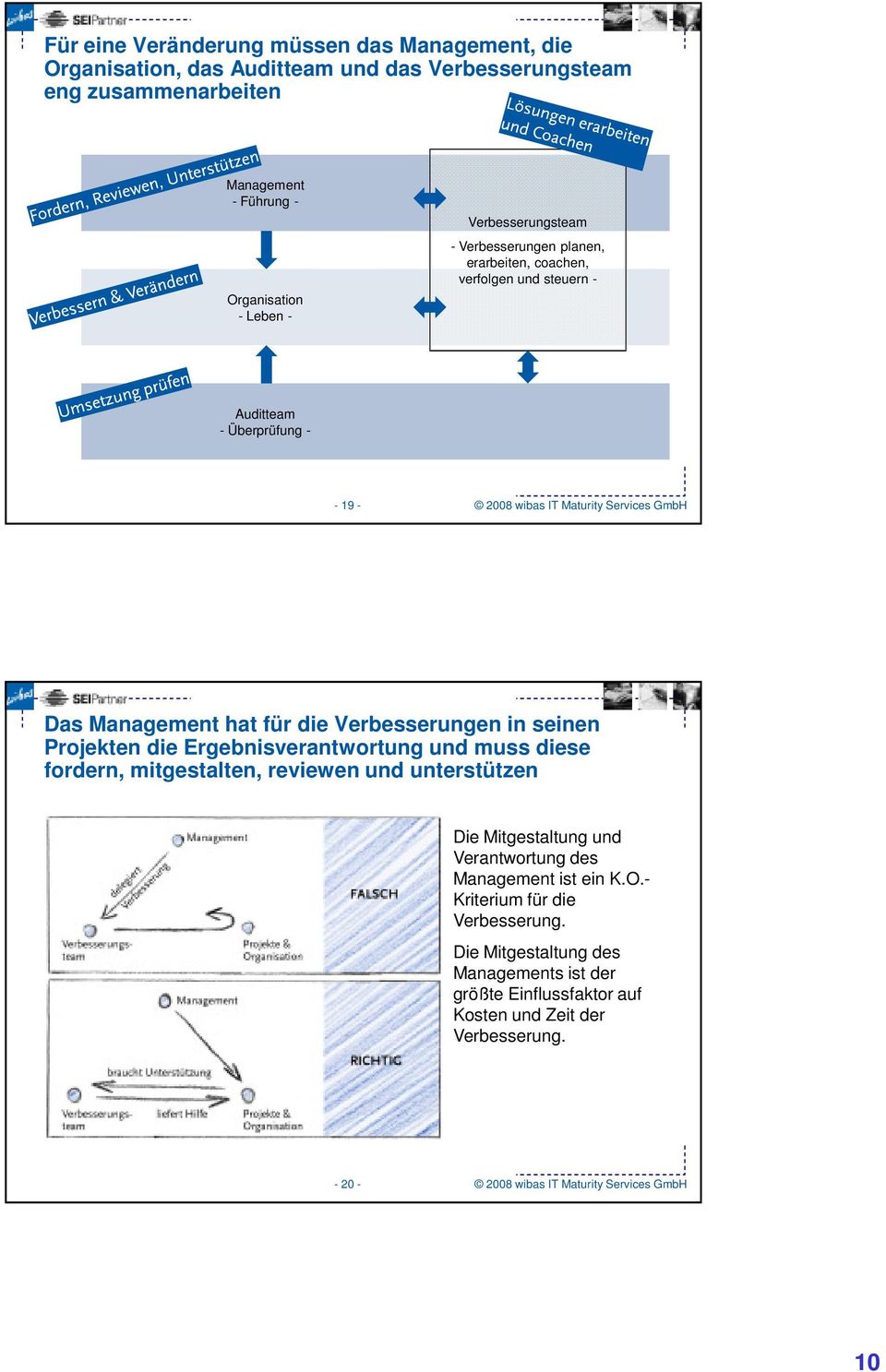 die Verbesserungen in seinen Projekten die Ergebnisverantwortung und muss diese fordern, mitgestalten, reviewen und unterstützen Die Mitgestaltung und Verantwortung des Management