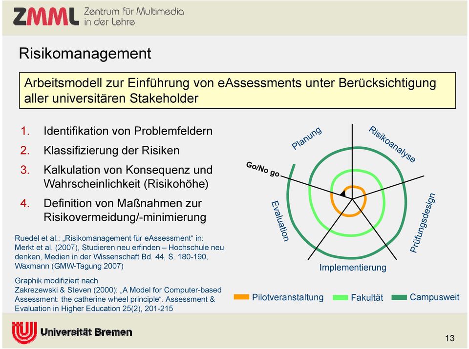 : Risikomanagement für eassessment in: Merkt et al. (2007), Studieren neu erfinden Hochschule neu denken, Medien in der Wissenschaft Bd. 44, S.