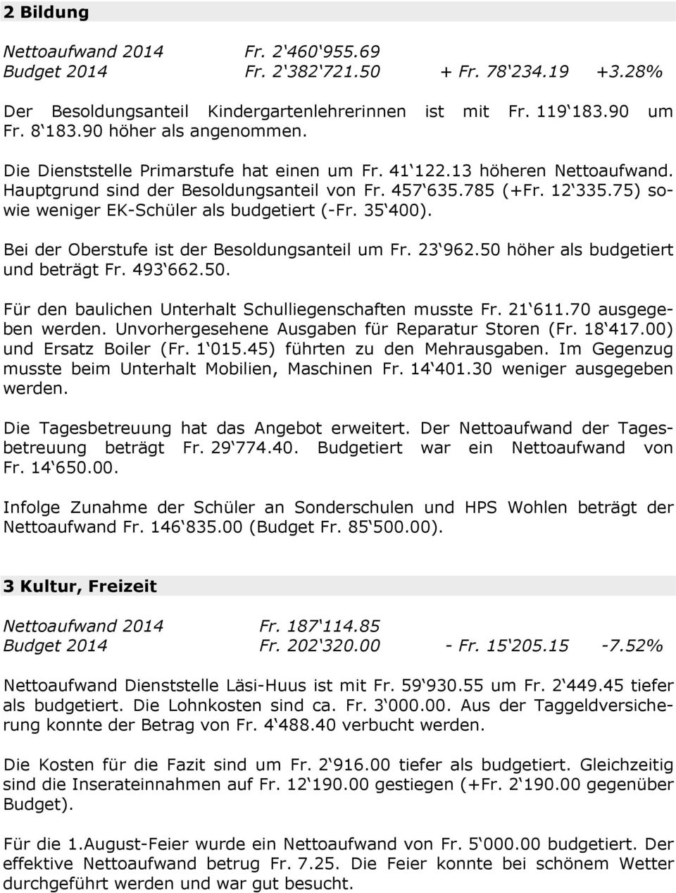 75) sowie weniger EK-Schüler als budgetiert (-Fr. 35 400). Bei der Oberstufe ist der Besoldungsanteil um Fr. 23 962.50 höher als budgetiert und beträgt Fr. 493 662.50. Für den baulichen Unterhalt Schulliegenschaften musste Fr.