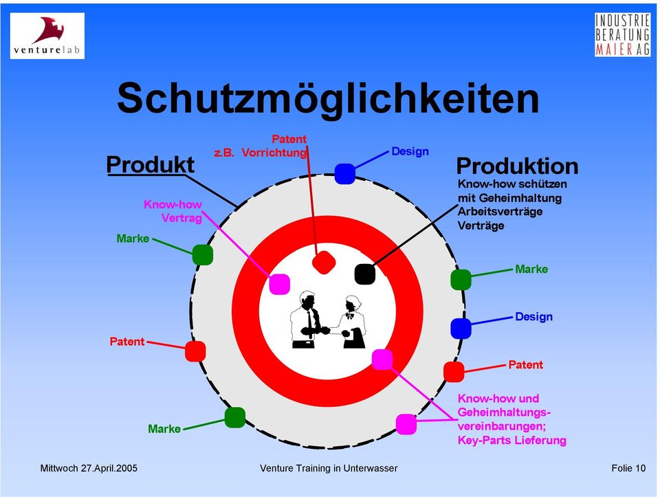 Geheimhaltung Arbeitsverträge Verträge Marke Design Patent