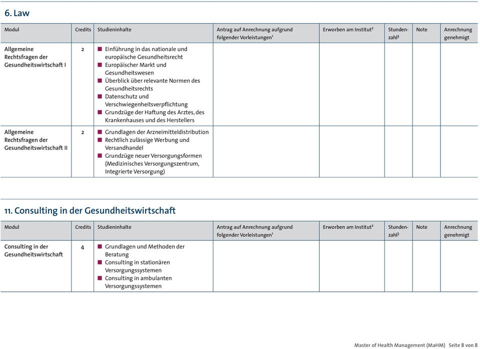 Grundlagen der Arzneimitteldistribution Rechtlich zulässige Werbung und Versandhandel Grundzüge neuer Versorgungsformen (Medizinisches Versorgungszentrum, Integrierte Versorgung) 11.