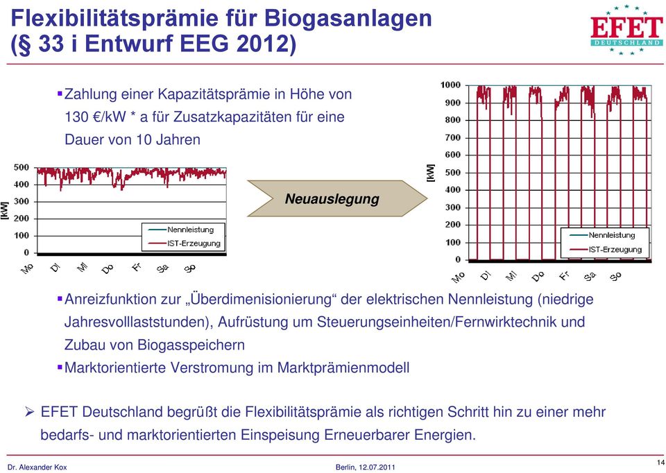 Aufrüstung um Steuerungseinheiten/Fernwirktechnik und Zubau von Biogasspeichern Marktorientierte Verstromung im Marktprämienmodell EFET