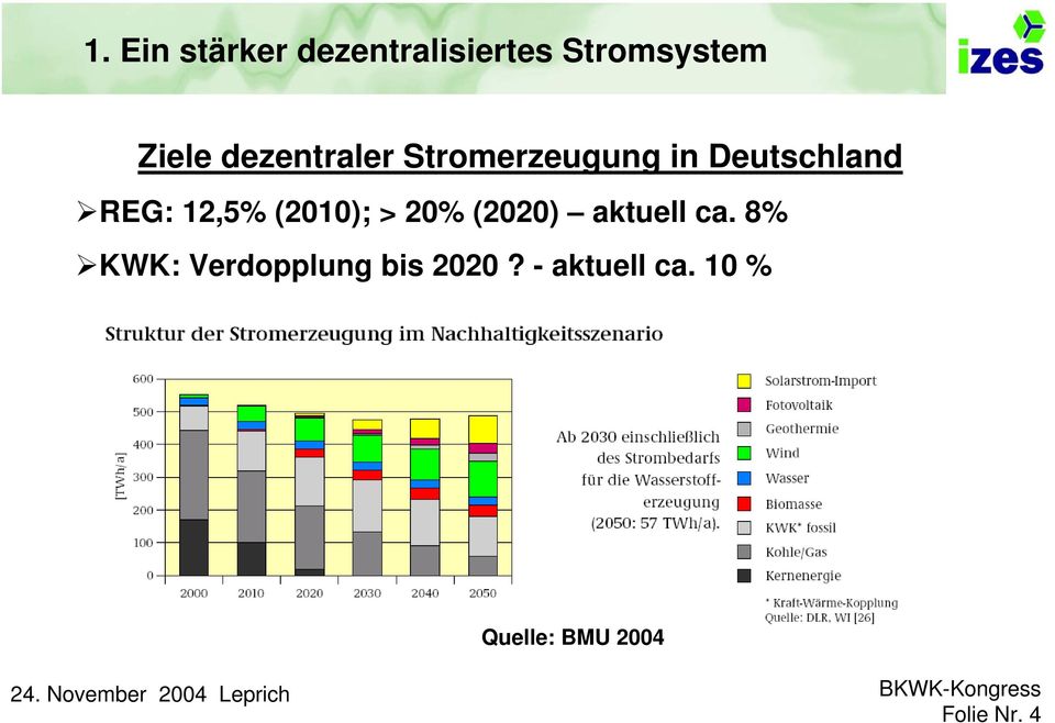 (2010); > 20% (2020) aktuell ca.