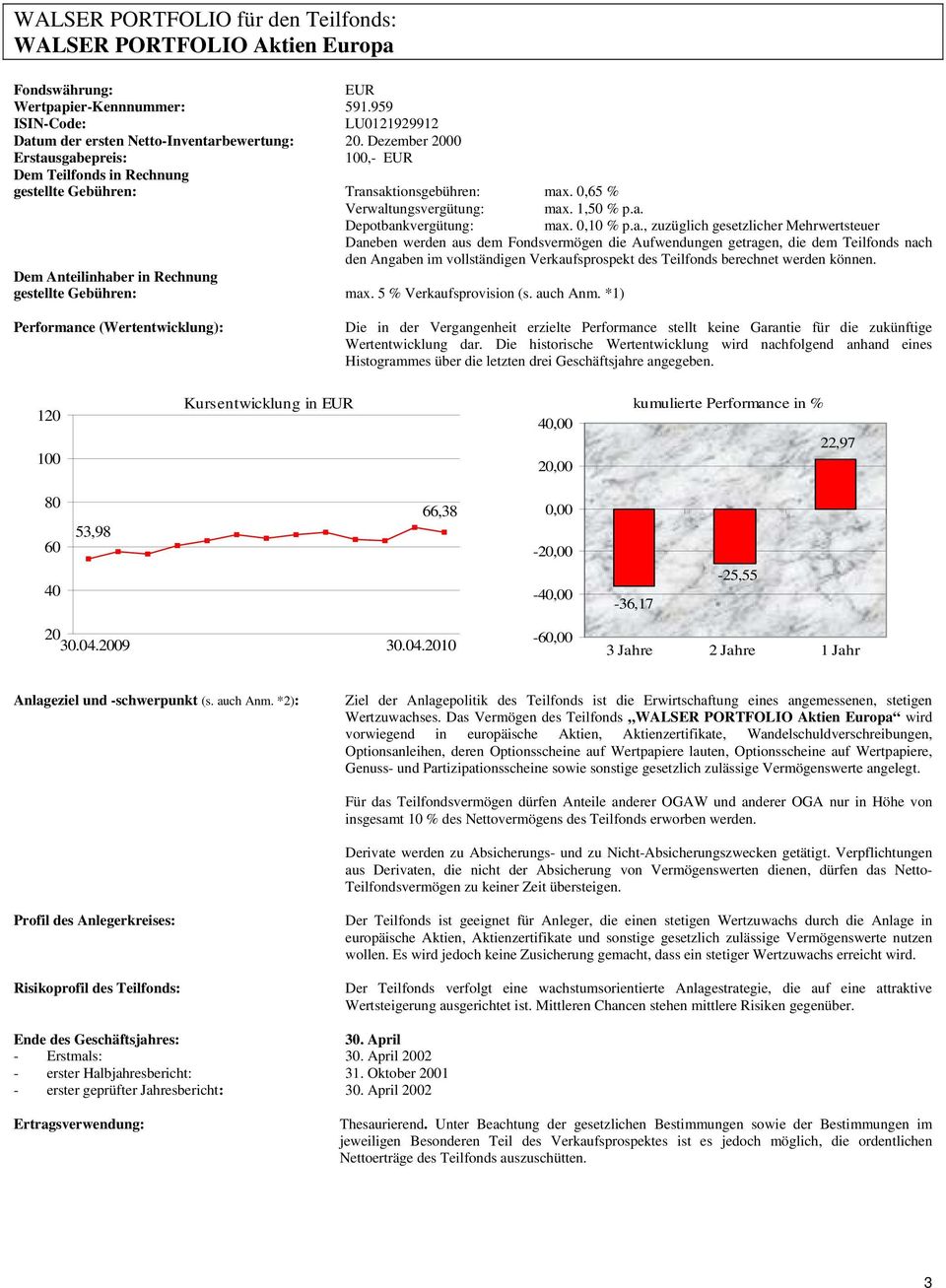 5 % Verkaufsprovision (s. auch Anm. *1) Wertentwicklung dar. Die historische Wertentwicklung wird nachfolgend anhand eines Histogrammes über die letzten drei Geschäftsjahre angegeben.