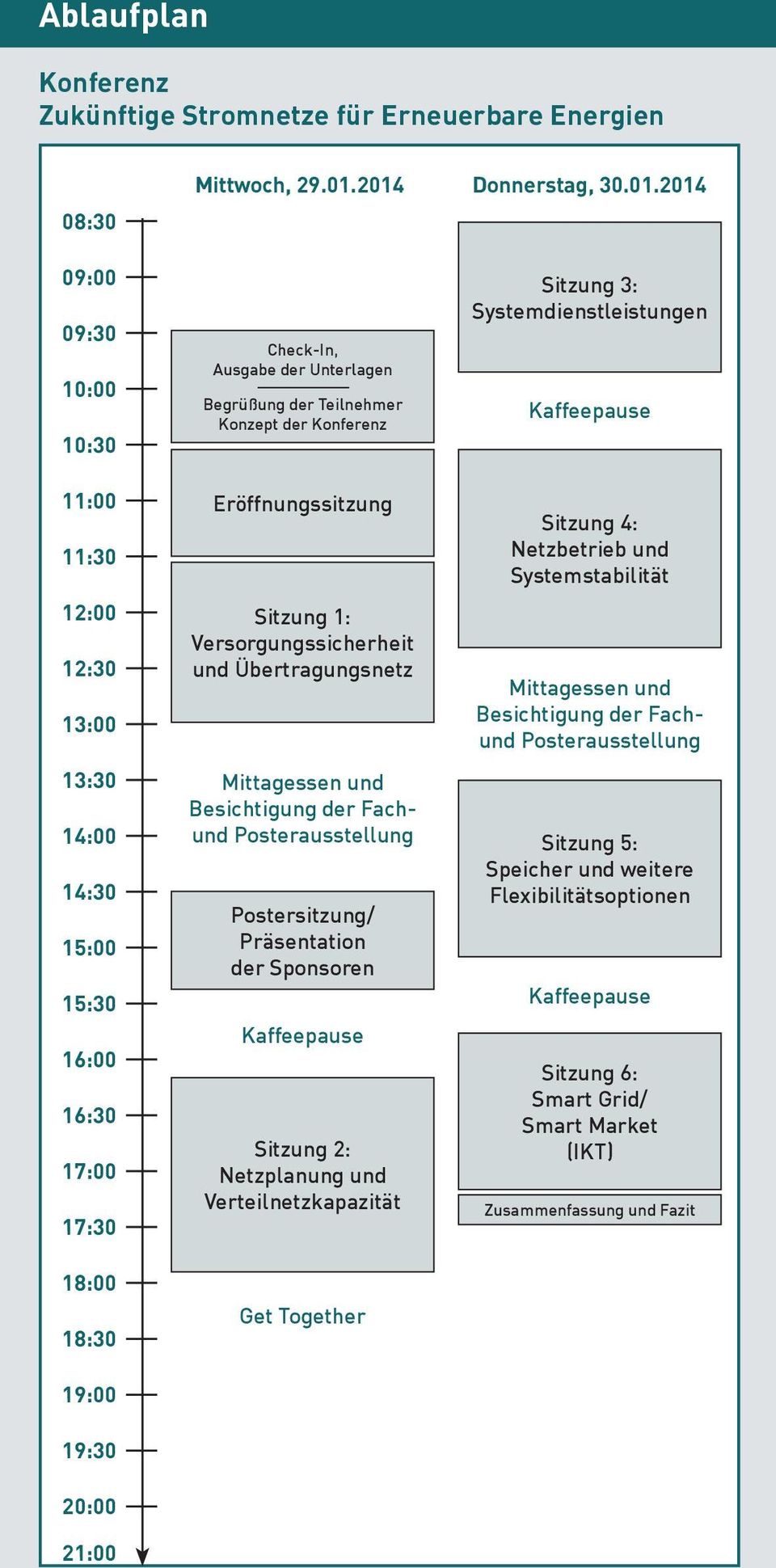 Unterlagen Begrüßung der Teilnehmer Konzept der Konferenz Eröffnungssitzung Sitzung 1: Versorgungssicherheit und Übertragungsnetz Mittagessen und Besichtigung der Fachund Posterausstellung