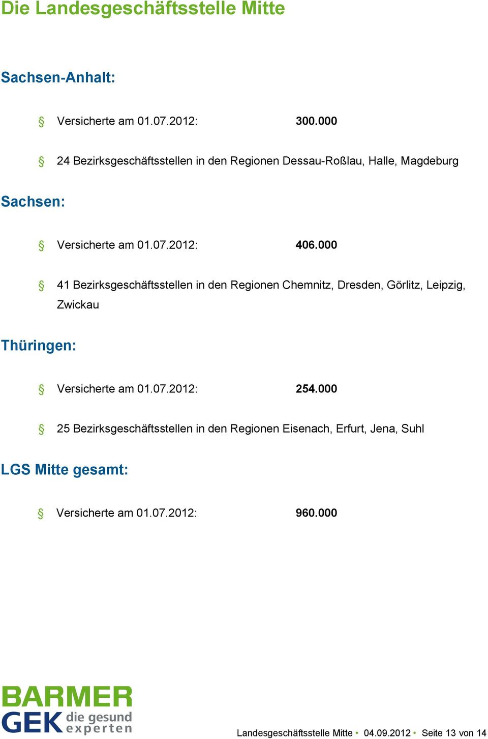 000 41 Bezirksgeschäftsstellen in den Regionen Chemnitz, Dresden, Görlitz, Leipzig, Zwickau Thüringen: Versicherte am 01.07.