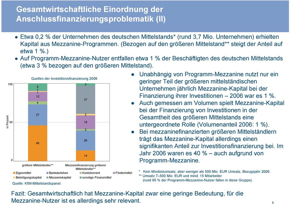 ) Auf Programm-Mezzanine-Nutzer entfallen etwa 1 % der Beschäftigten des deutschen Mittelstands (etwa 3 % bezogen auf den größeren Mittelstand).