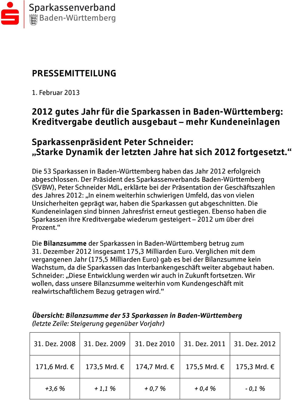 sich 2012 fortgesetzt. Die 53 Sparkassen in Baden-Württemberg haben das Jahr 2012 erfolgreich abgeschlossen.
