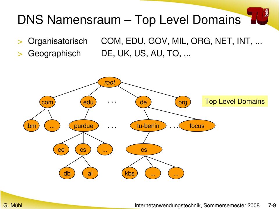 .. de org Top Level Domains ibm... purdue... tu-berlin... focus ee cs.