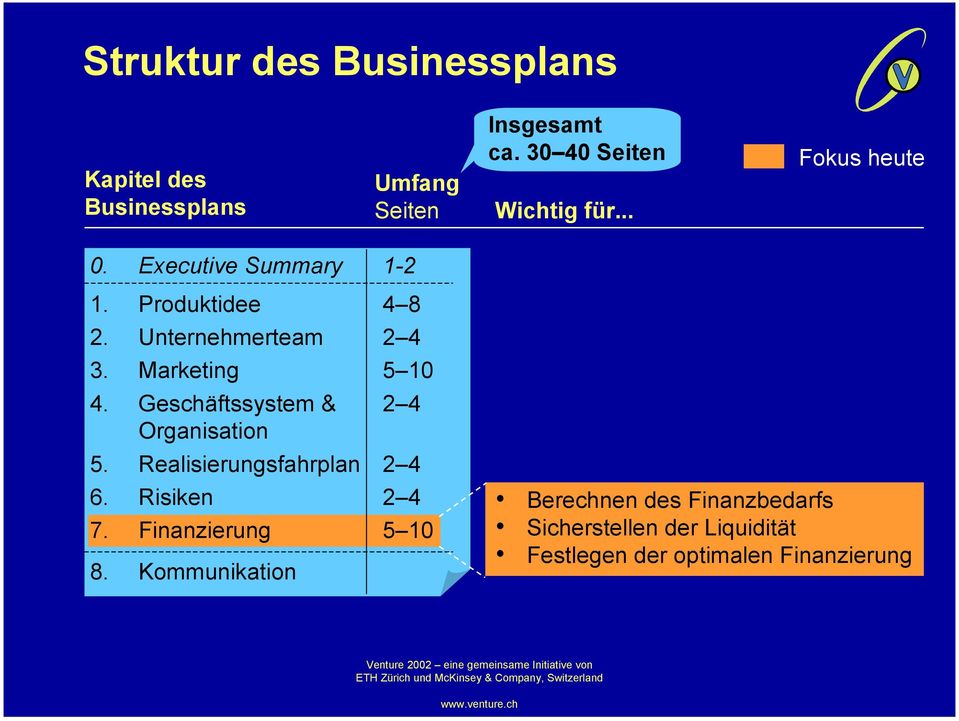 Geschäftssystem & Organisation 5. Realisierungsfahrplan 6. Risiken 7. Finanzierung 8.