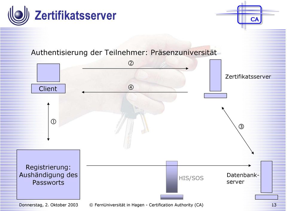 Zertifikatsserver Registrierung: