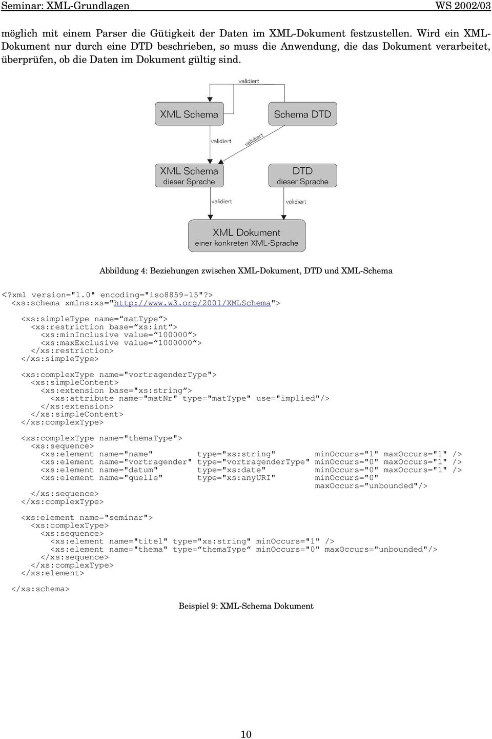 Abbildung 4: Beziehungen zwischen XML-Dokument, DTD und XML-Schema <?xml version="1.0" encoding="iso8859-15"?> <xs:schema xmlns:xs="http://www.w3.