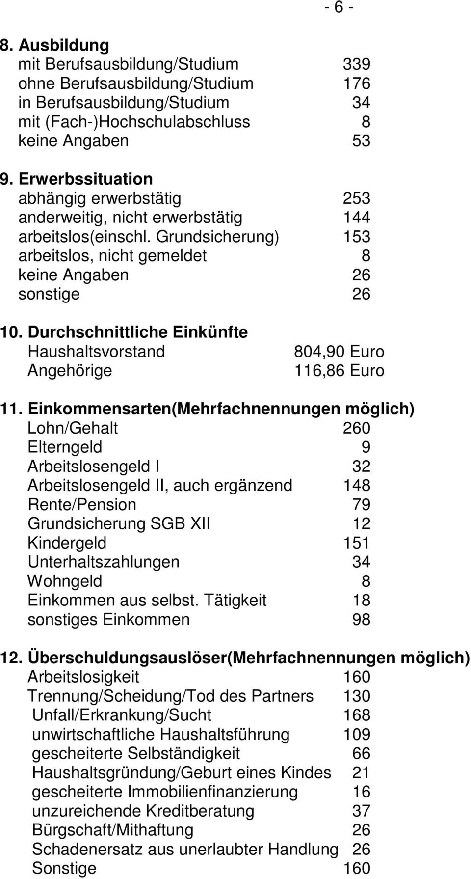 Durchschnittliche Einkünfte Haushaltsvorstand Angehörige 804,90 Euro 116,86 Euro 11.