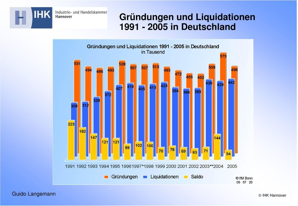 Liquidationen