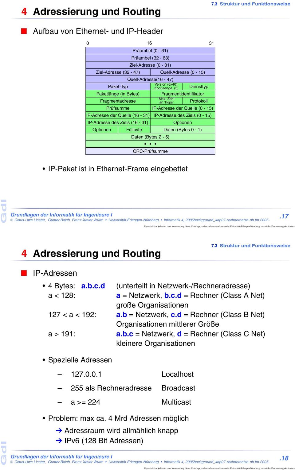 Zahl Fragmentadresse an hops Protokoll Prüfsumme IP-Adresse der Quelle (16-31) IP-Adresse der Quelle (0-15) IP-Adresse des Ziels (0-15) IP-Adresse des Ziels (16-31) Optionen Optionen Füllbyte (Bytes