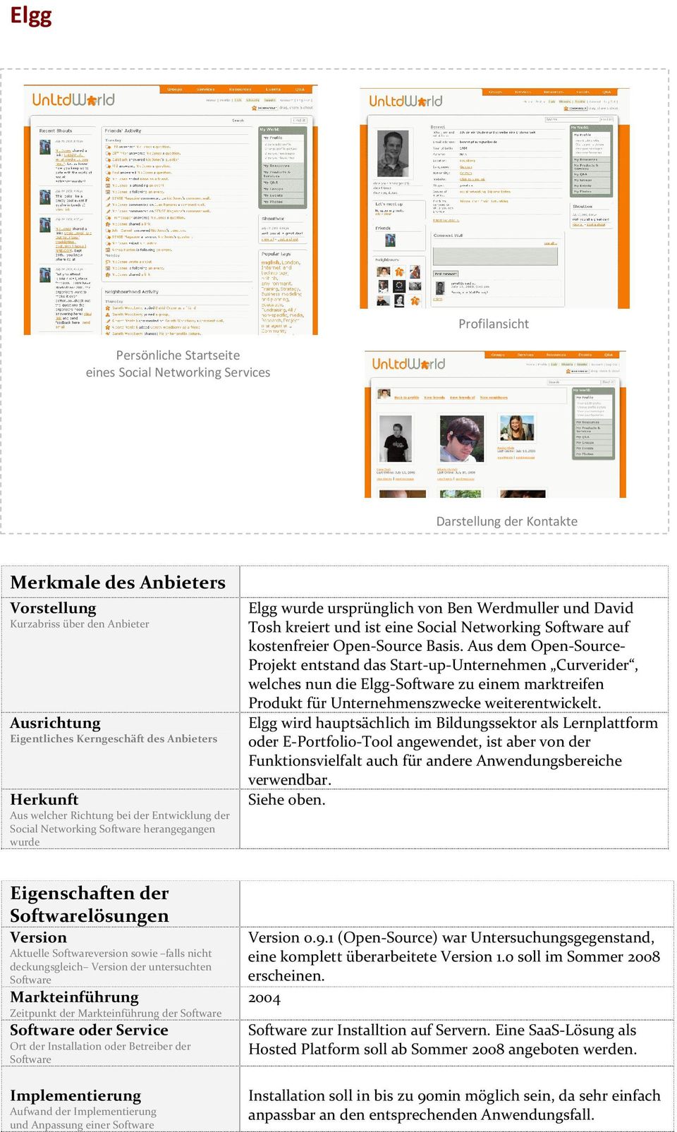 ist eine Social Networking Software auf kostenfreier Open-Source Basis.