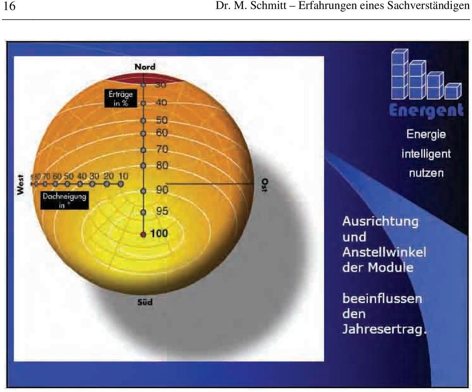 Erfahrungen