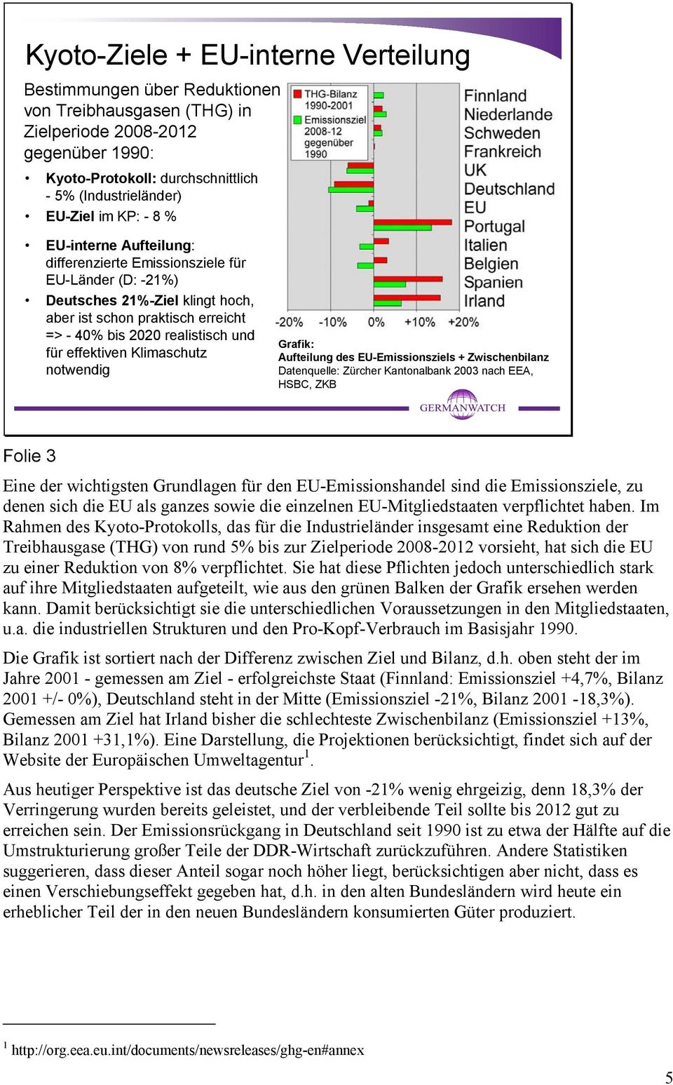 effektiven Klimaschutz notwendig Grafik: Aufteilung des EU-Emissionsziels + Zwischenbilanz Datenquelle: Zürcher Kantonalbank 2003 nach EEA, HSBC, ZKB Folie 3 Eine der wichtigsten Grundlagen für den