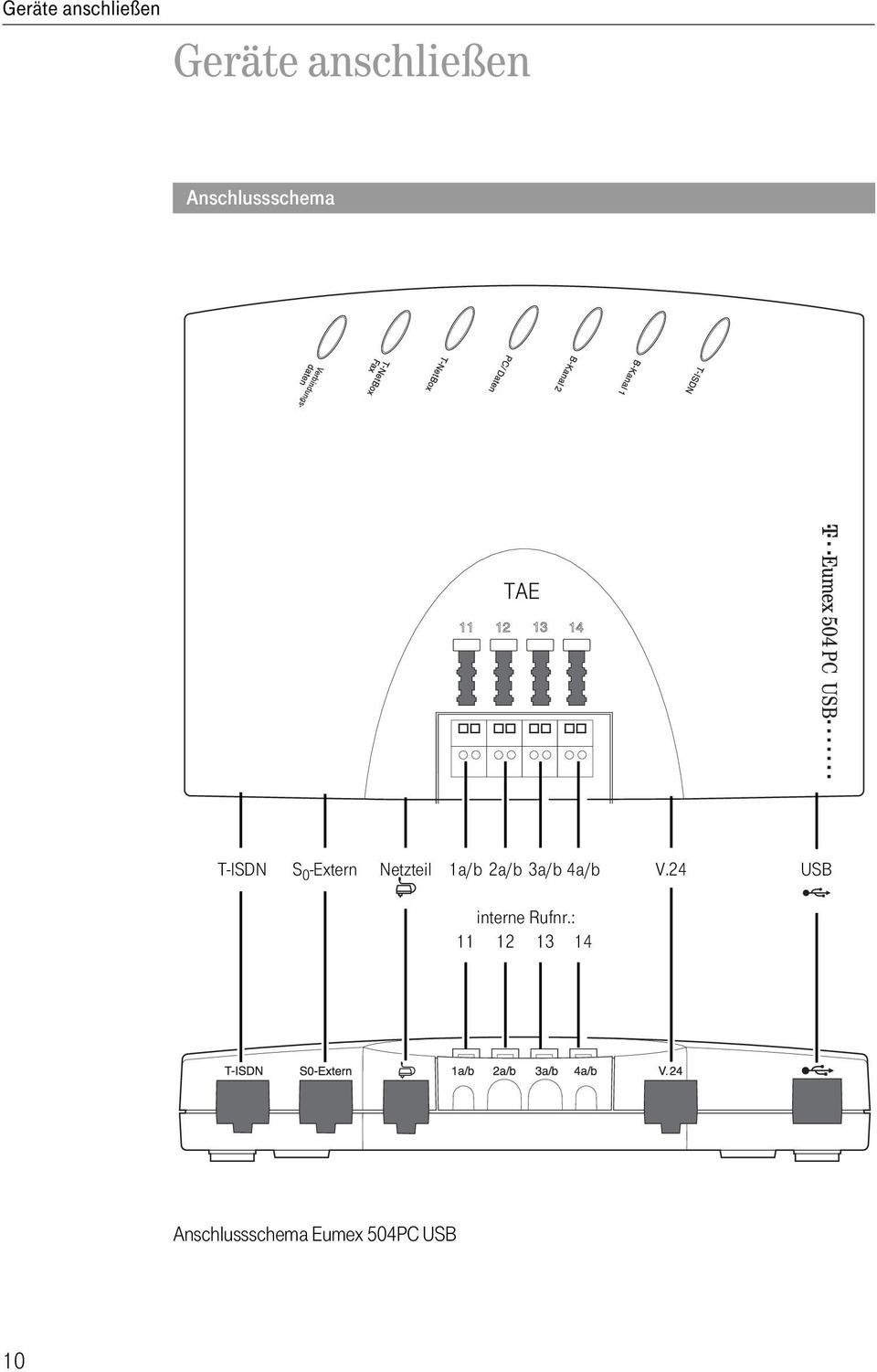 -Extern etzteil 1a/b 2a/b 3a/b 4a/b V.