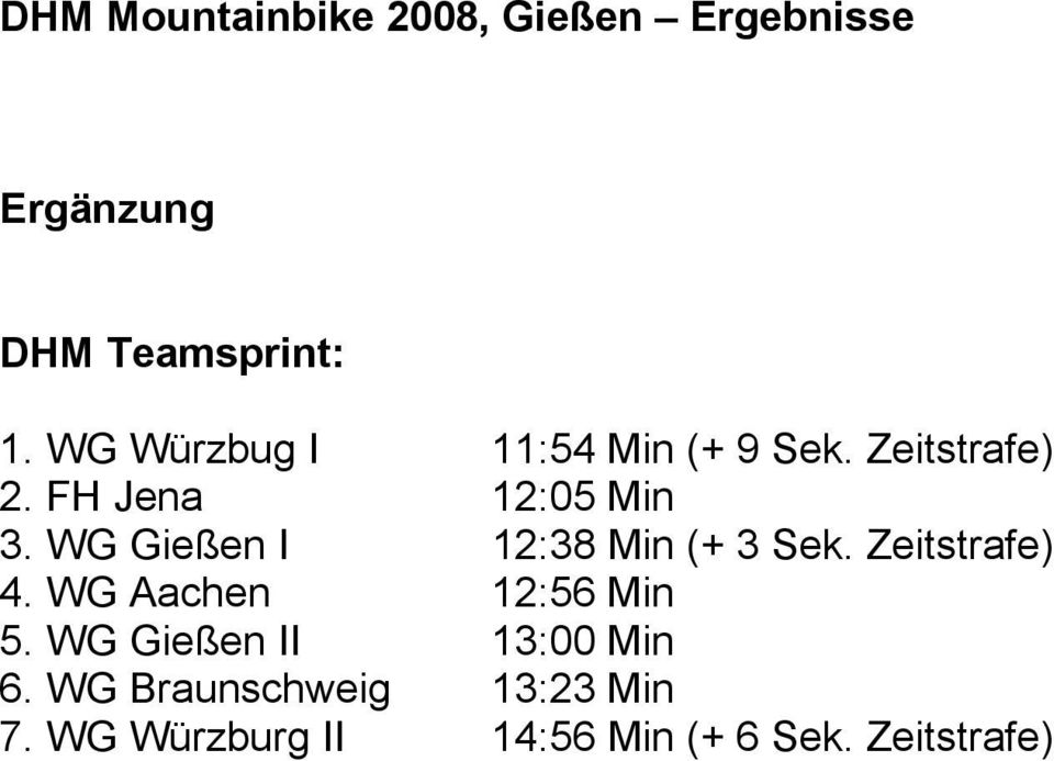 WG Gießen I 12:38 Min (+ 3 Sek. Zeitstrafe) 4. WG Aachen 12:56 Min 5.