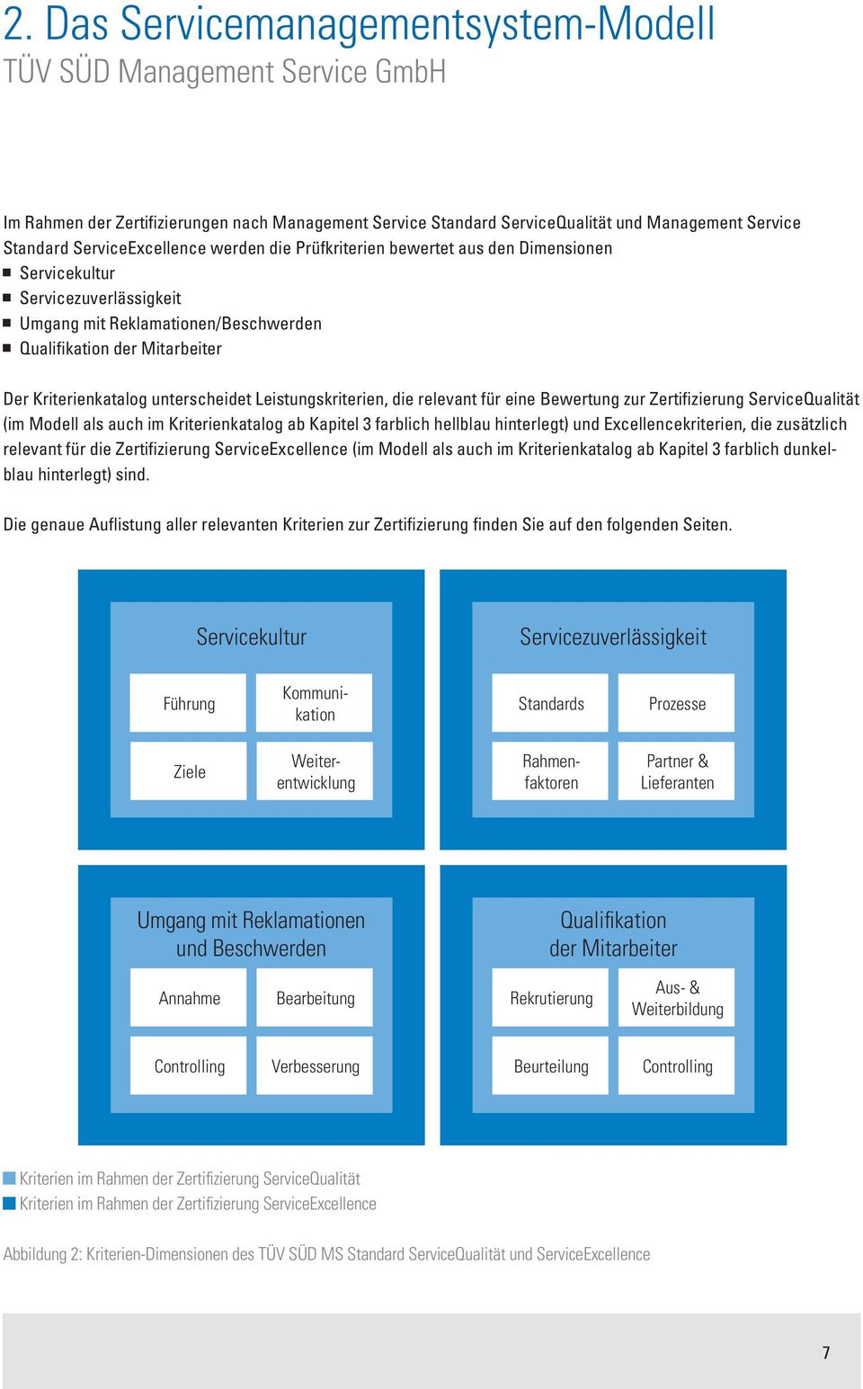 Leistungskriterien, die relevant für eine Bewertung zur Zertifizierung ServiceQualität (im Modell als auch im Kriterienkatalog ab Kapitel 3 farblich hellblau hinterlegt) und Excellencekriterien, die