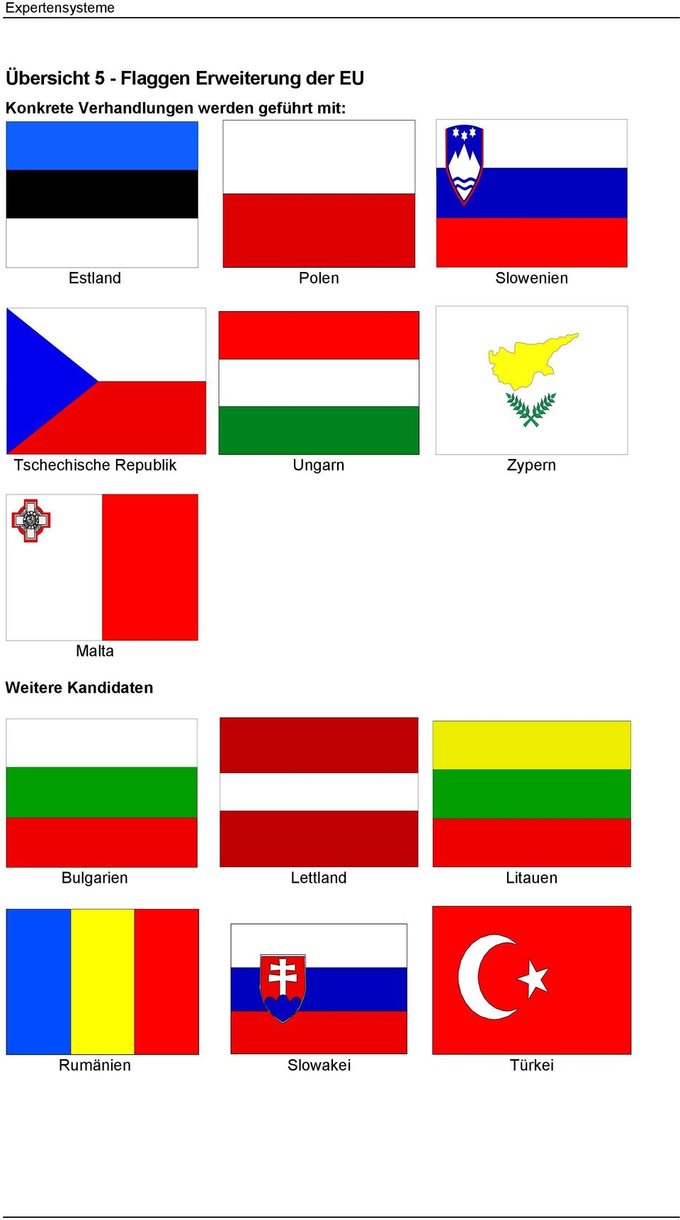 Slowenien Tschechische Republik Ungarn Zypern Malta