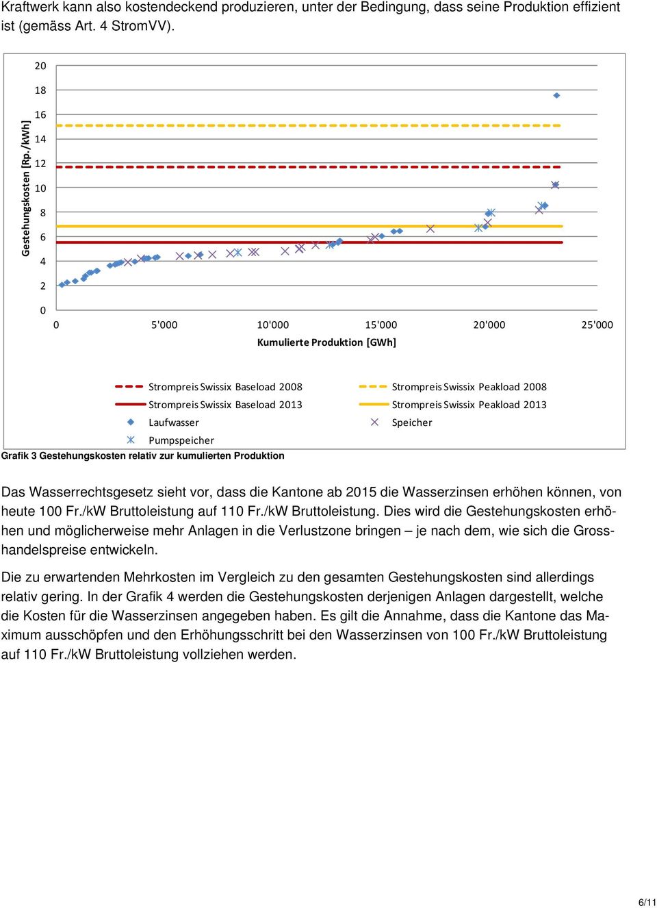 Strompreis Swissix Peakload 2013 Laufwasser Speicher Pumpspeicher Grafik 3 Gestehungskosten relativ zur kumulierten Produktion Das Wasserrechtsgesetz sieht vor, dass die Kantone ab 2015 die