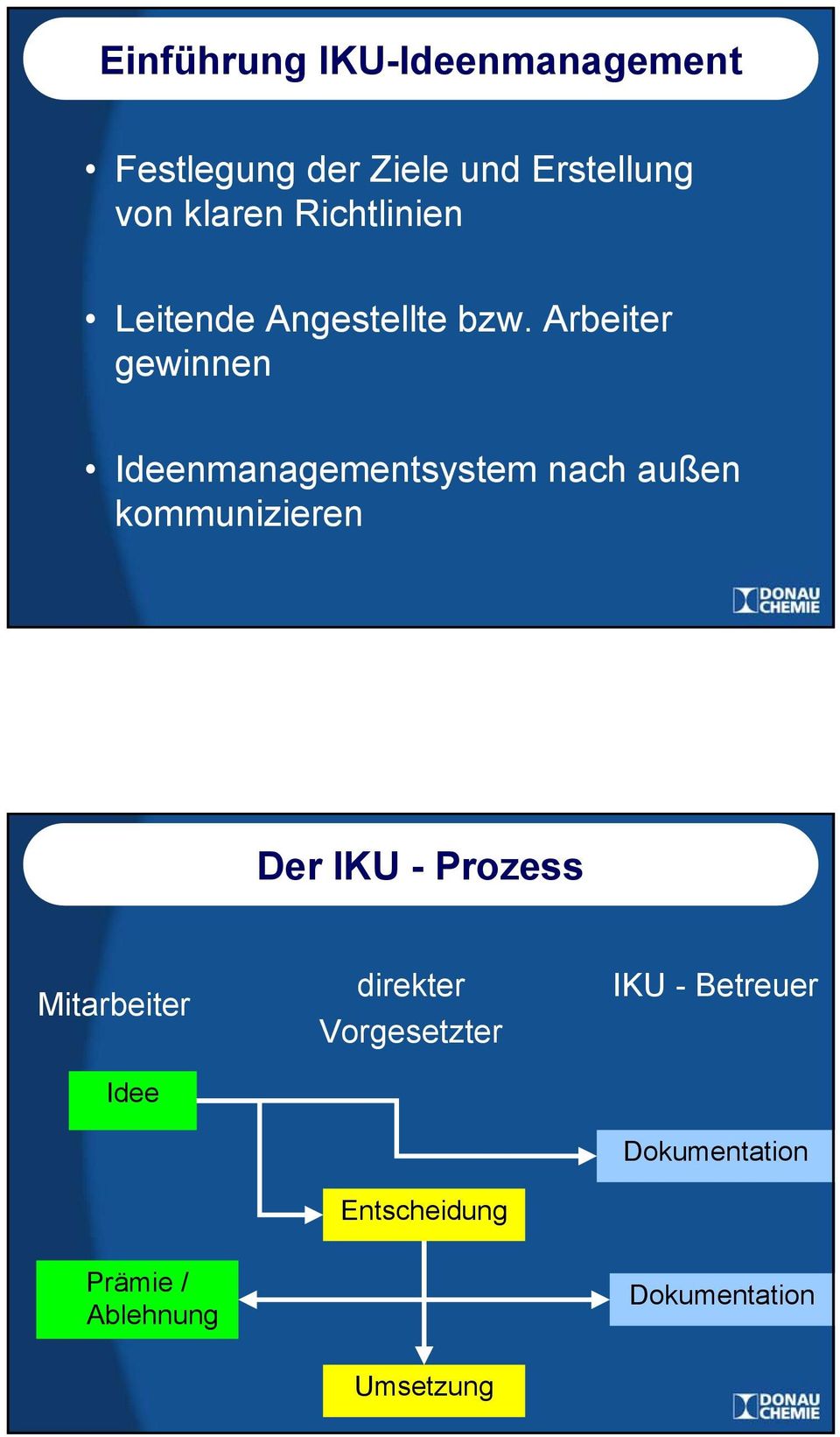 Arbeiter gewinnen Ideenmanagementsystem nach außen kommunizieren Der IKU -