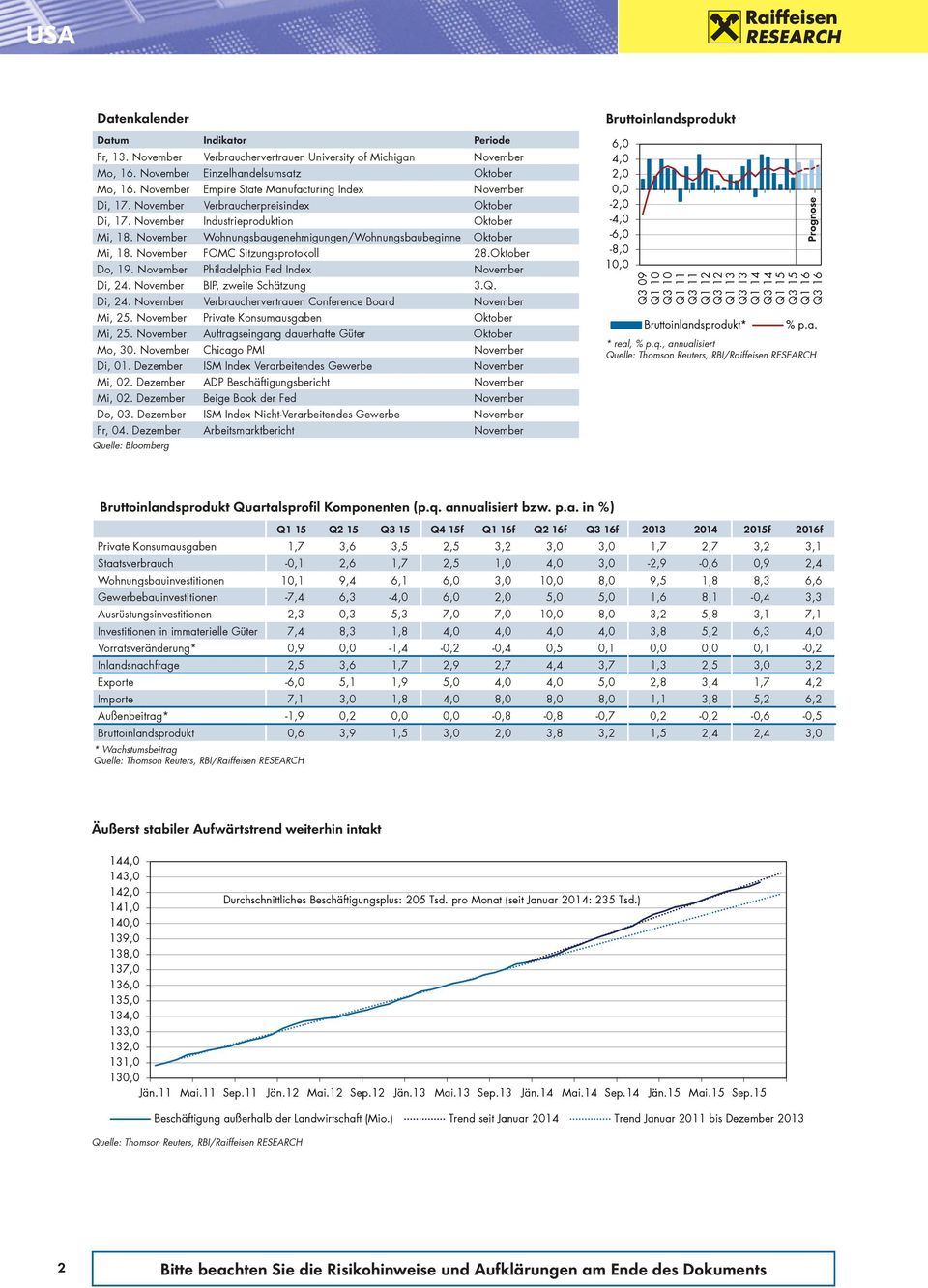 November Wohnungsbaugenehmigungen/Wohnungsbaubeginne Oktober Mi, 18. November FOMC Sitzungsprotokoll 28.Oktober Do, 19. November Philadelphia Fed Index November Di, 24.