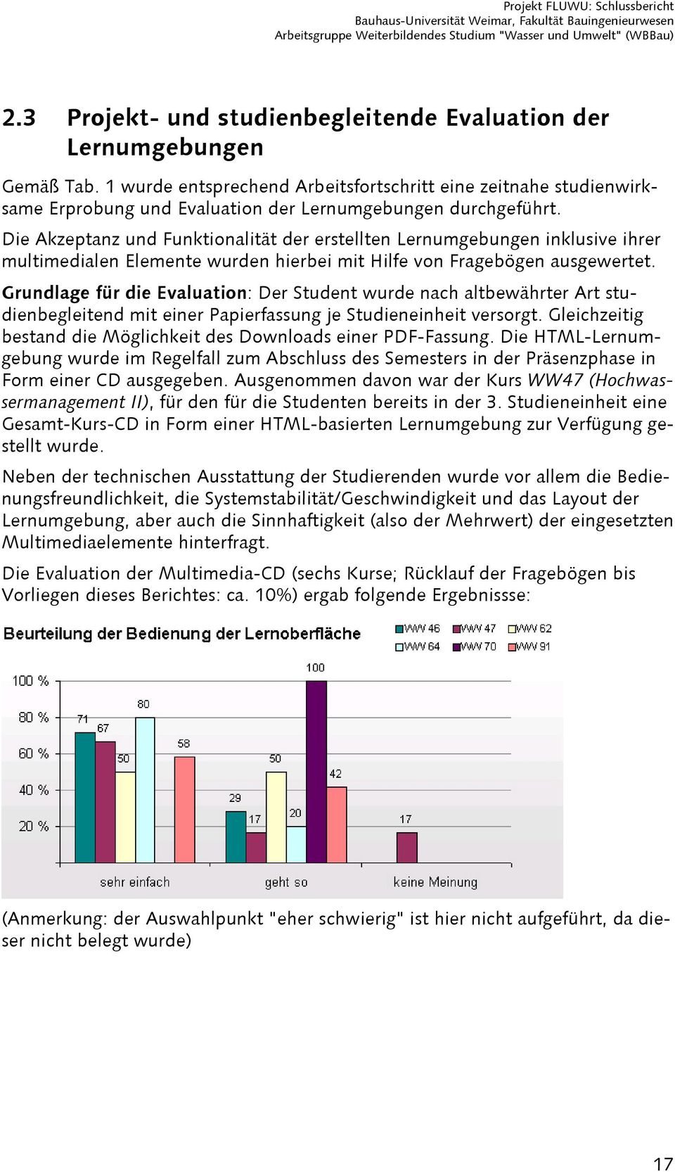 Die Akzeptanz und Funktionalität der erstellten Lernumgebungen inklusive ihrer multimedialen Elemente wurden hierbei mit Hilfe von Fragebögen ausgewertet.