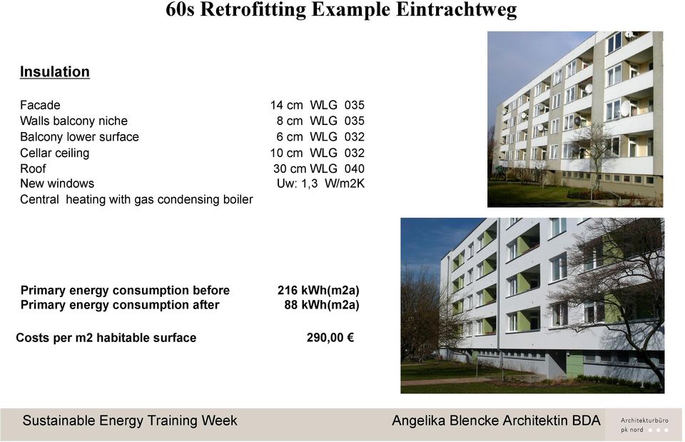 WLG 040 Uw: 1,3 W/m2K Central heating with gas condensing boiler Primary energy consumption