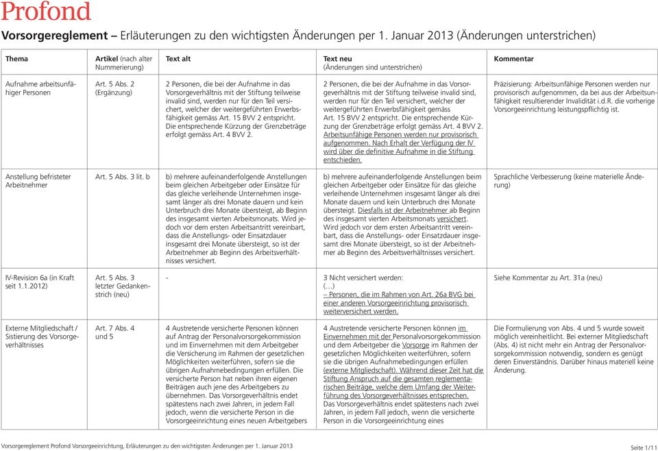 2 (Ergänzung) 2 Personen, die bei der Aufnahme in das Vorsorgeverhältnis mit der Stiftung teilweise invalid sind, werden nur für den Teil versichert, welcher der weitergeführten Erwerbsfähigkeit