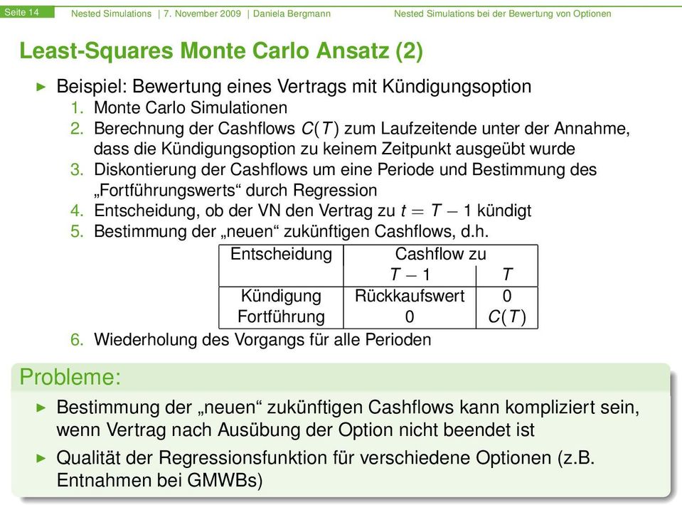 Monte Carlo Simulationen 2. Berechnung der Cashflows C(T ) zum Laufzeitende unter der Annahme, dass die Kündigungsoption zu keinem Zeitpunkt ausgeübt wurde 3.