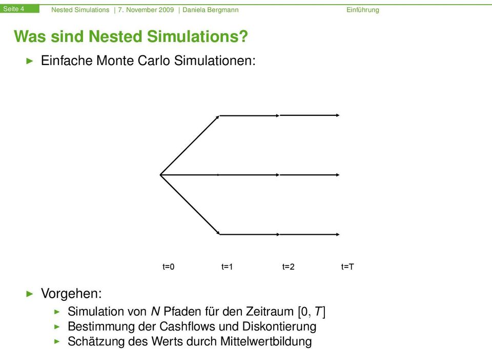 Einfache Monte Carlo Simulationen: t=0 t=1 t=2 t=t Vorgehen: Simulation