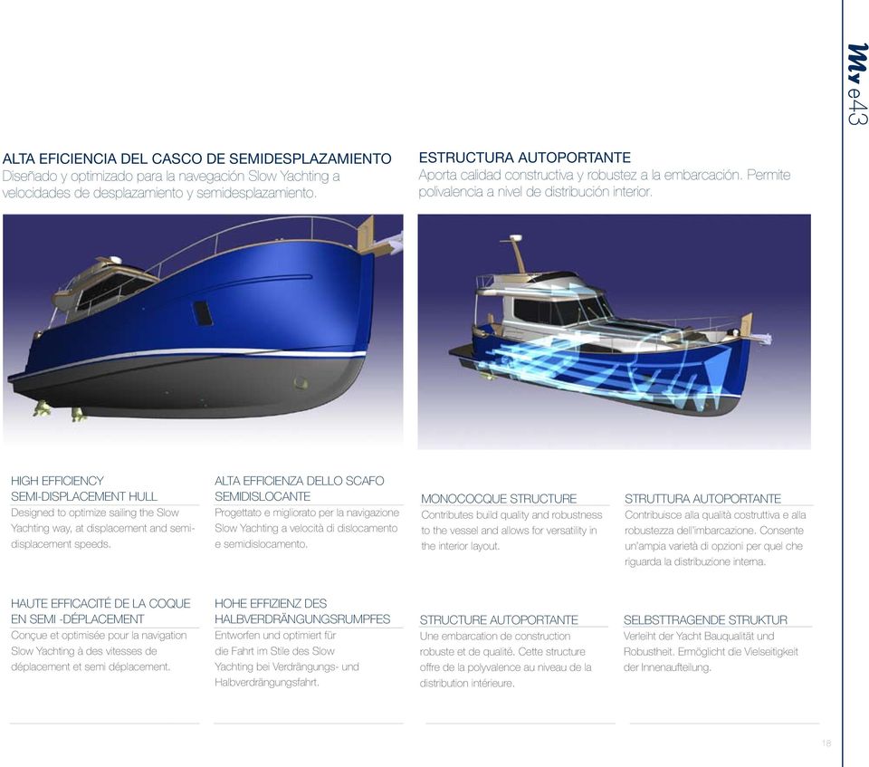 HIGH EFFICIENCY SEMI-DISPLACEMENT HULL Designed to optimize sailing the Slow Yachting way, at displacement and semidisplacement speeds.