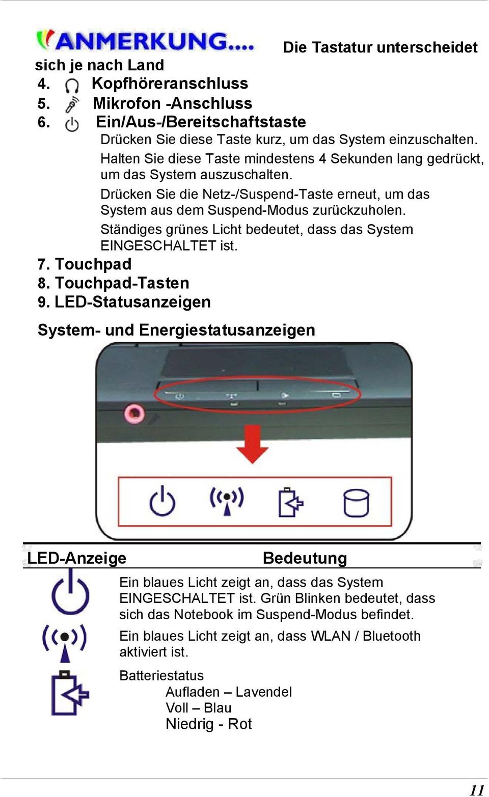 Ständiges grünes Licht bedeutet, dass das System EINGESCHALTET ist. 7. Touchpad 8. Touchpad-Tasten 9.