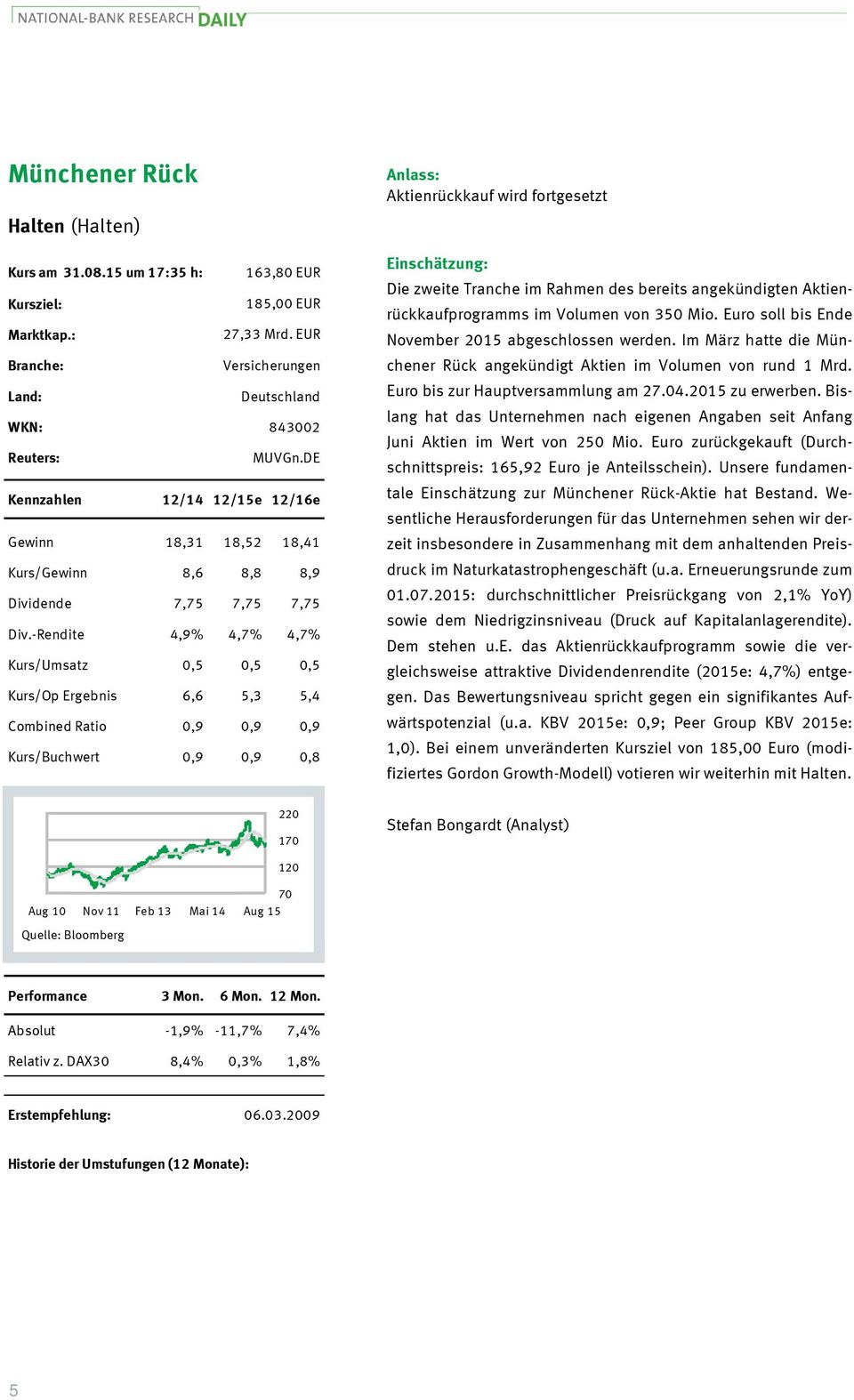 -Rendite 4,9% 4,7% 4,7% Kurs/Umsatz 0,5 0,5 0,5 Kurs/Op Ergebnis 6,6 5,3 5,4 Combined Ratio 0,9 0,9 0,9 Kurs/Buchwert 0,9 0,9 0,8 Anlass: Aktienrückkauf wird fortgesetzt Einschätzung: Die zweite