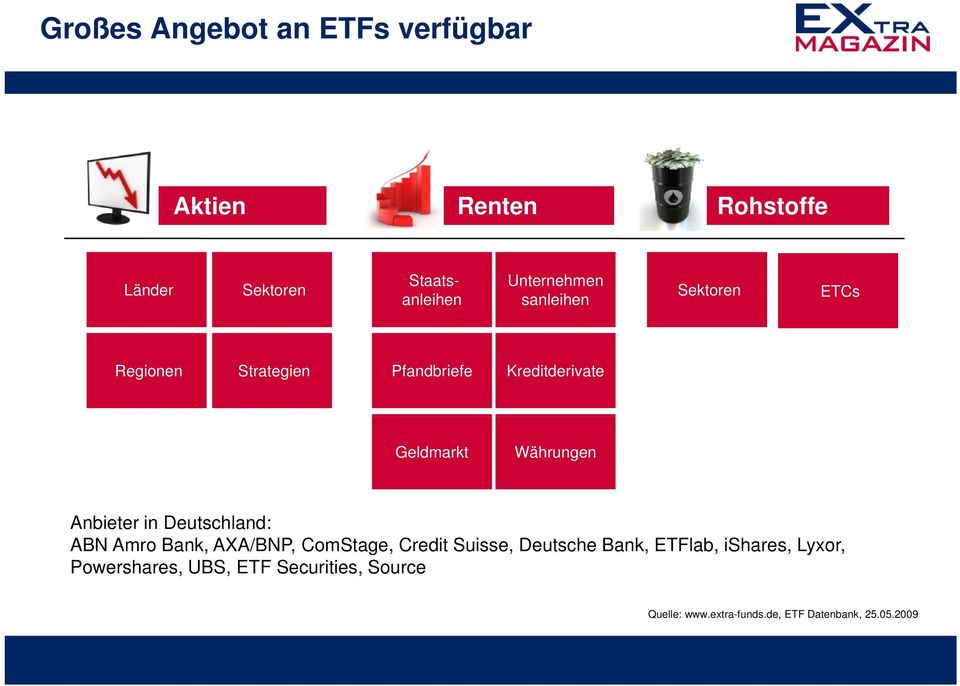in Deutschland: ABN Amro Bank, AXA/BNP, ComStage, Credit Suisse, Deutsche Bank, ETFlab, ishares,