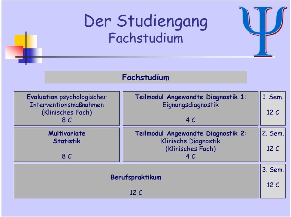 Angewandte Diagnostik 1: Eignungsdiagnostik 4 C Teilmodul Angewandte Diagnostik 2: